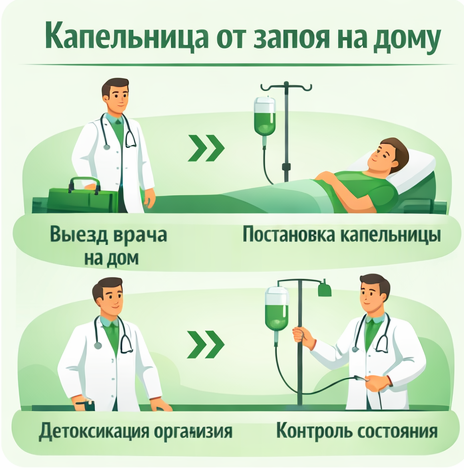 капельница от запоя в Можге в клинике Санати